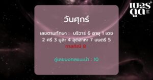 เลขมงคลตามวันเกิด 2566” ช่วยเสริมพลังบวก เปลี่ยนชีวิตในทุกด้านด้วยหลักทักษา  | เบอร์มงคล เช็คเบอร์มงคล ทำนายเบอร์